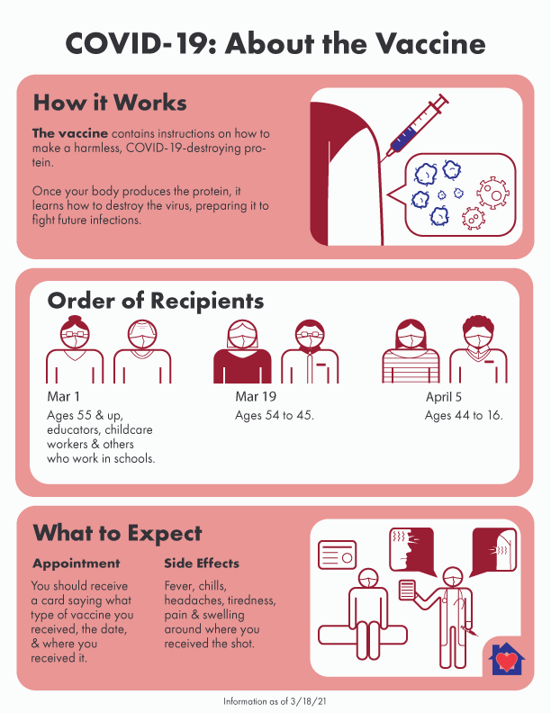 covid-19 vaccination infographic