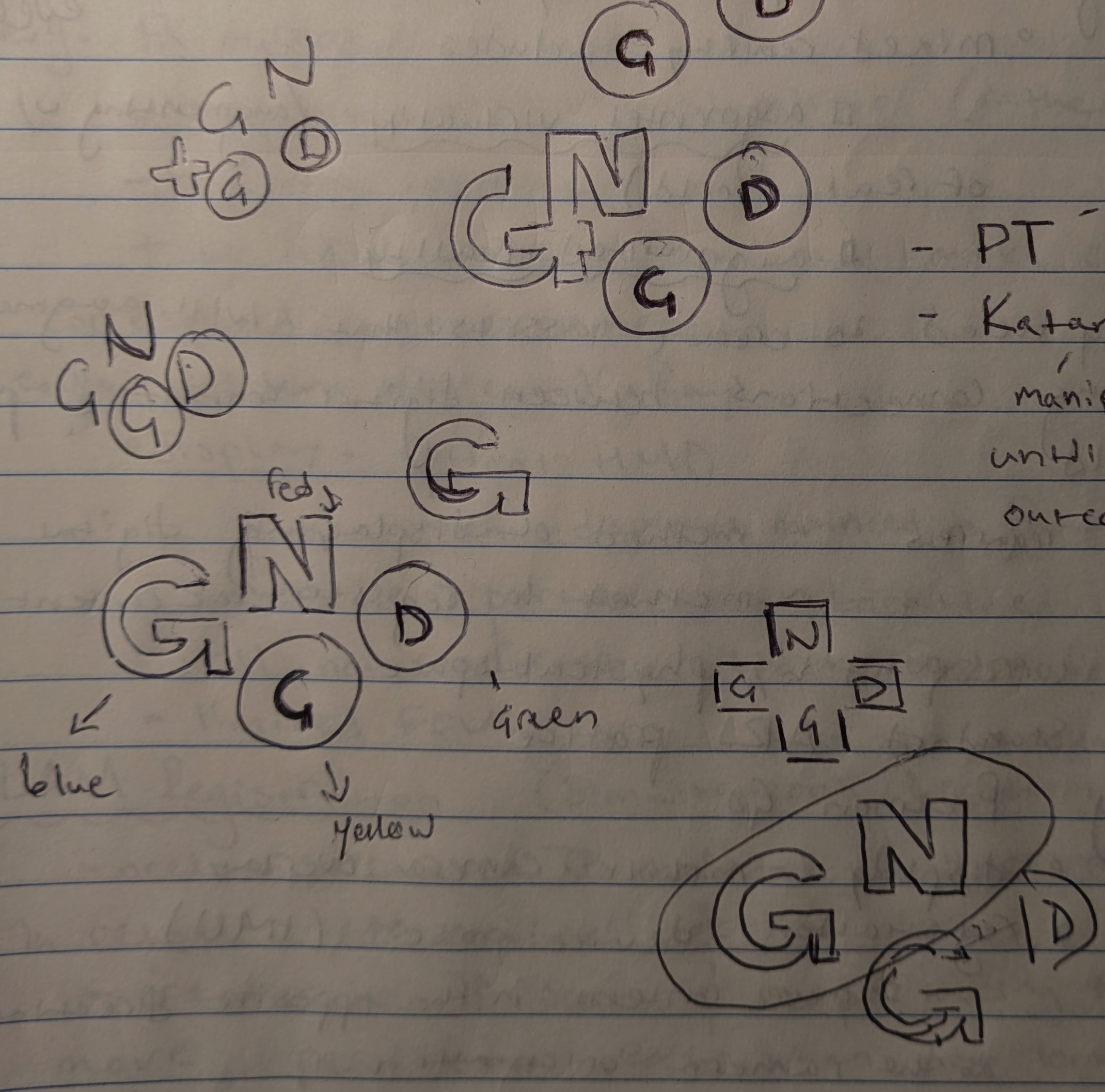 Sketches of logo designs in a notebook. They all feature the letters 
                                    'g', 'n', 'g', and 'd' stacked in some arrangement to make them fit in a circle