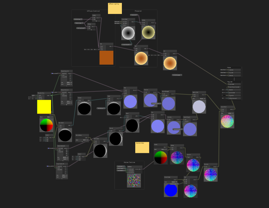 Sand shadergraph for Deathbed