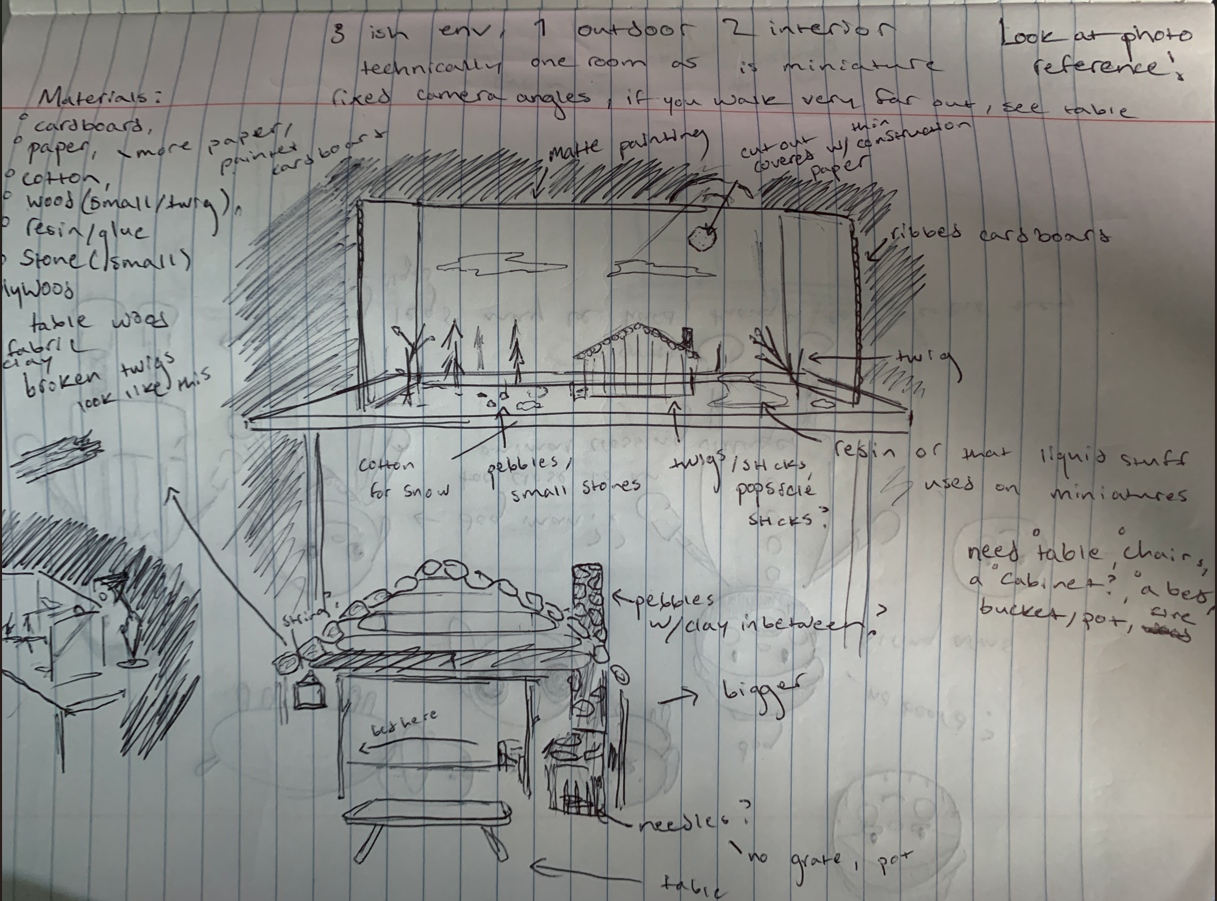 Sketch of diorama layout for Hearth