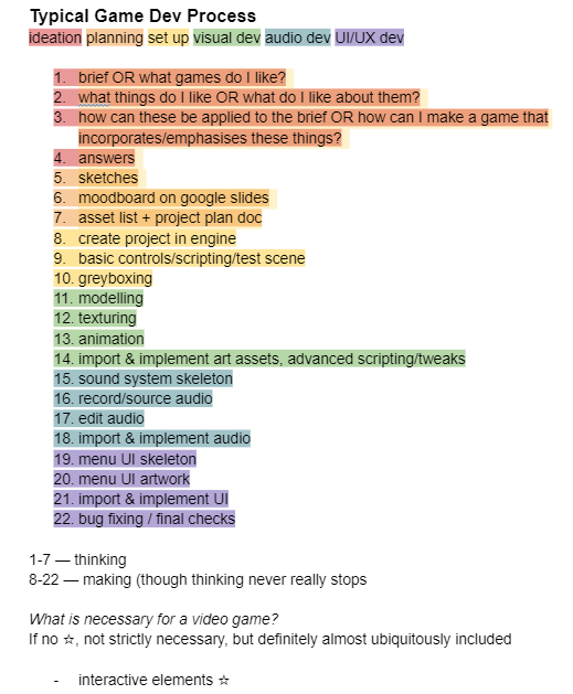 Outline of typical development procedure prior to Lucid Assemblage. It is colour-coded
                                                    by phase. In order, the phases are: 
                                                    1. ideation
                                                    2. planning
                                                    3. project set up 
                                                    4. visual dev 
                                                    5. audio dev 
                                                    6. UI/UX dev
                                                    