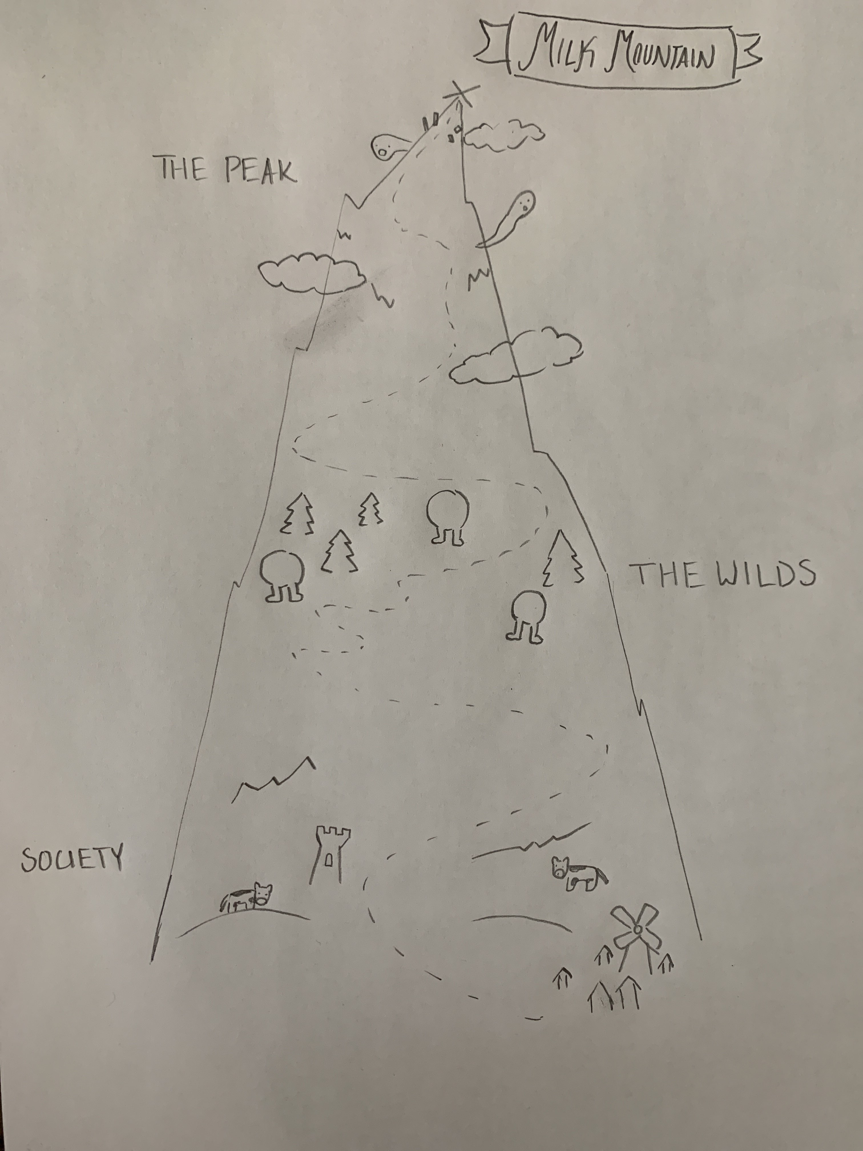 Sketch of Milk Mountain in Milk